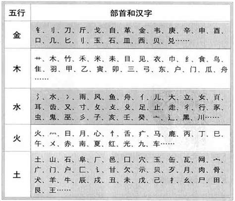 字的五行怎么看|「康熙字典笔画五行查询」康熙字典查汉字五行,所有五行繁体字。